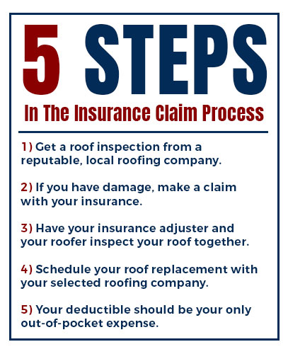 roof-insurance-inspection-hernando-county